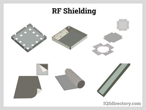 rfi shielding material thickness